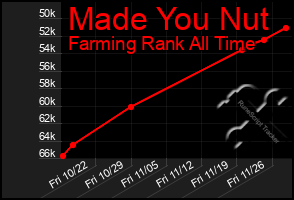 Total Graph of Made You Nut