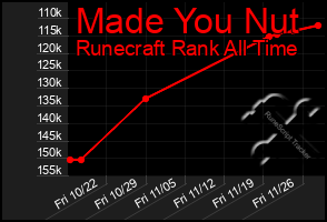Total Graph of Made You Nut