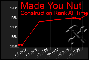 Total Graph of Made You Nut