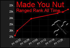 Total Graph of Made You Nut