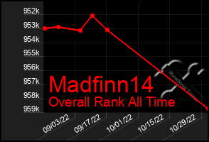 Total Graph of Madfinn14