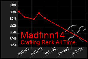 Total Graph of Madfinn14