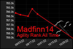 Total Graph of Madfinn14