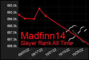 Total Graph of Madfinn14