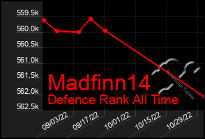 Total Graph of Madfinn14