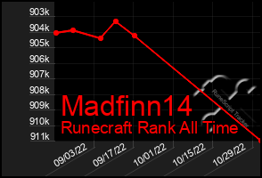 Total Graph of Madfinn14