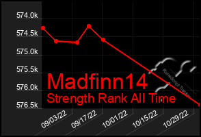 Total Graph of Madfinn14