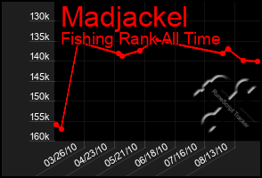 Total Graph of Madjackel