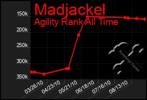 Total Graph of Madjackel