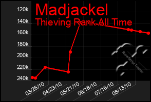 Total Graph of Madjackel