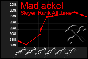 Total Graph of Madjackel