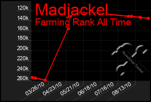 Total Graph of Madjackel