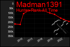 Total Graph of Madman1391