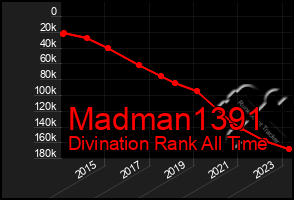 Total Graph of Madman1391