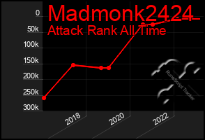 Total Graph of Madmonk2424