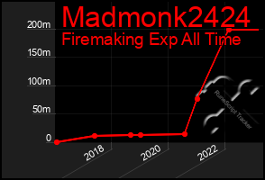 Total Graph of Madmonk2424