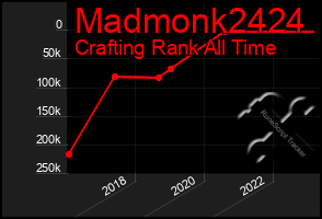 Total Graph of Madmonk2424