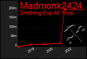 Total Graph of Madmonk2424