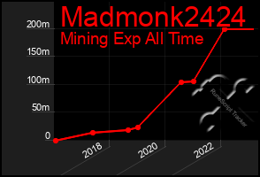 Total Graph of Madmonk2424