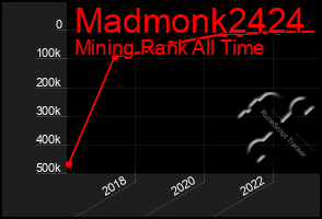 Total Graph of Madmonk2424