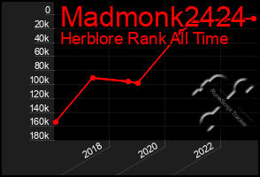 Total Graph of Madmonk2424