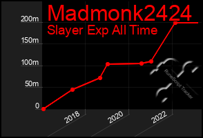 Total Graph of Madmonk2424