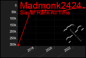 Total Graph of Madmonk2424