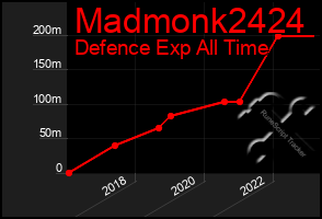 Total Graph of Madmonk2424