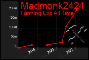 Total Graph of Madmonk2424