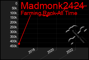 Total Graph of Madmonk2424