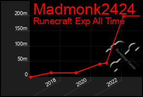 Total Graph of Madmonk2424