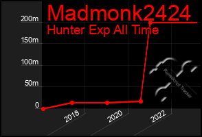 Total Graph of Madmonk2424