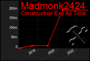 Total Graph of Madmonk2424