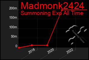 Total Graph of Madmonk2424