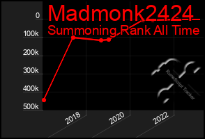 Total Graph of Madmonk2424