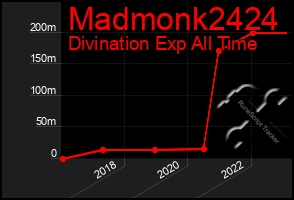 Total Graph of Madmonk2424