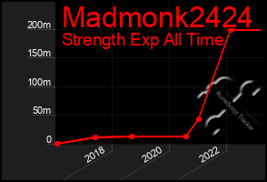 Total Graph of Madmonk2424