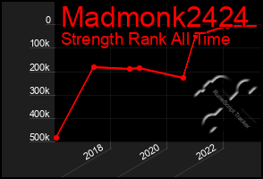 Total Graph of Madmonk2424