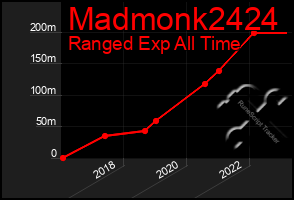 Total Graph of Madmonk2424