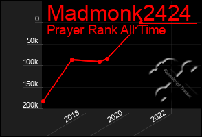 Total Graph of Madmonk2424