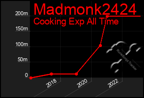 Total Graph of Madmonk2424