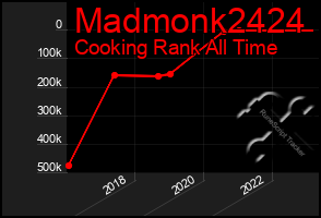 Total Graph of Madmonk2424