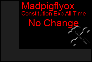 Total Graph of Madpigflyox