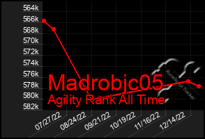 Total Graph of Madrobjc05