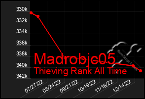 Total Graph of Madrobjc05