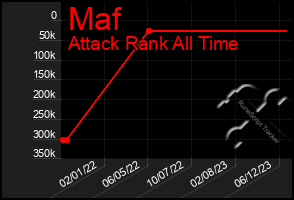 Total Graph of Maf