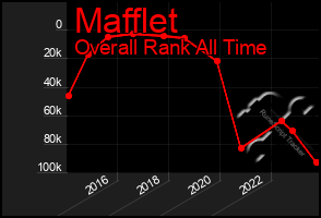 Total Graph of Mafflet