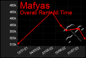 Total Graph of Mafyas