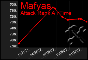 Total Graph of Mafyas