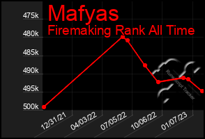 Total Graph of Mafyas